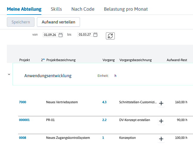ErgebnisVerteilungIT.png