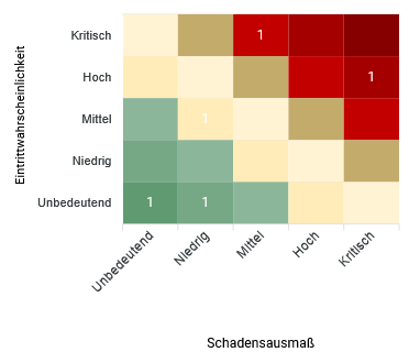 risk_chart_more_dimensions.png