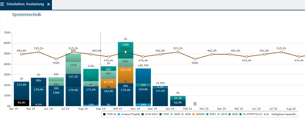 Auslastung_Simulation.png