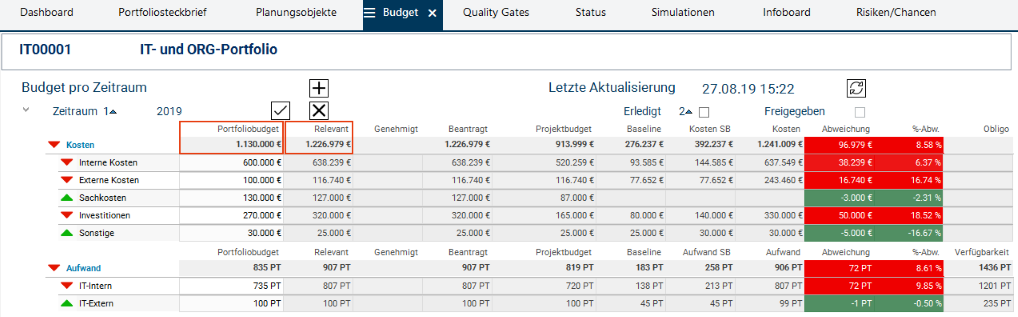 BudgetMitVorhaben.png