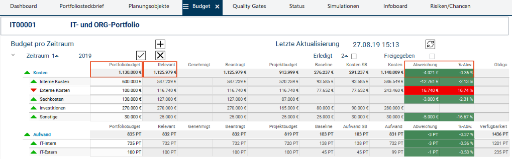 BudgetOhneVorhaben.png