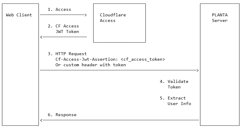 AuthenticationFlow.png