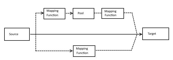 MappingAufbauEN.png