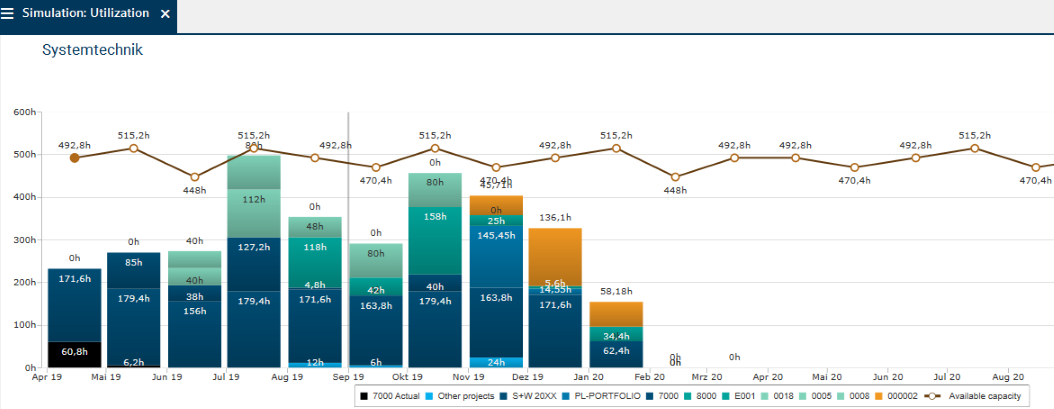 AuslastungNeuEN.png