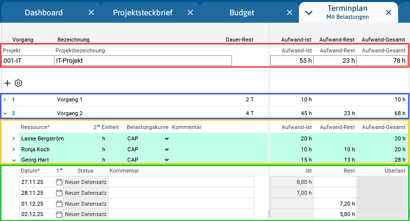 Projektebenen.png
