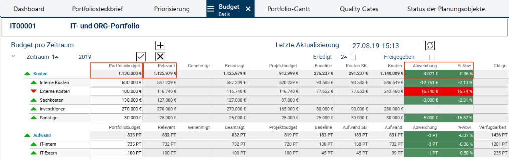 BudgetOhneVorhaben_aktualisiert_DB20.png