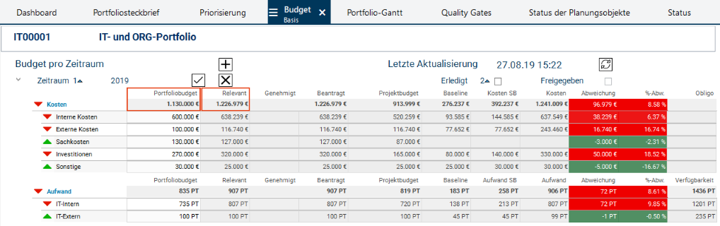 BudgetMitVorhaben_aktualisiert_DB20.png