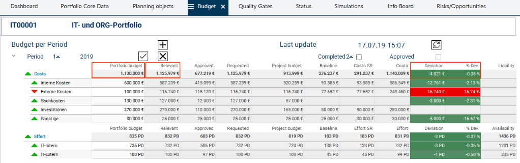 BudgetOhneVorhabenEN.png