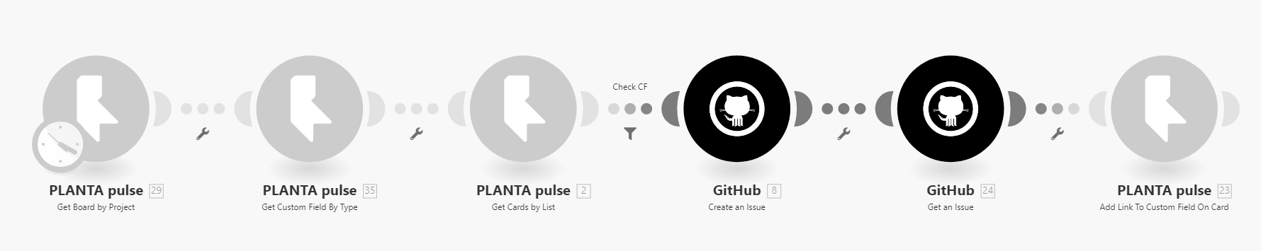 IntegromatPulse.png