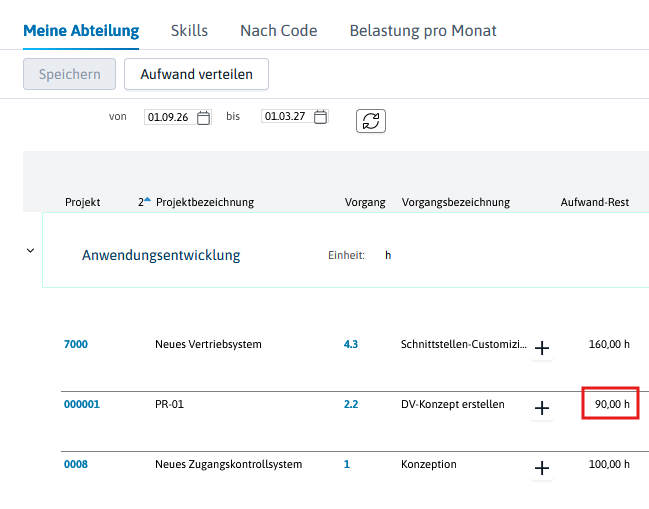 ErgebnisVerteilungIT.png
