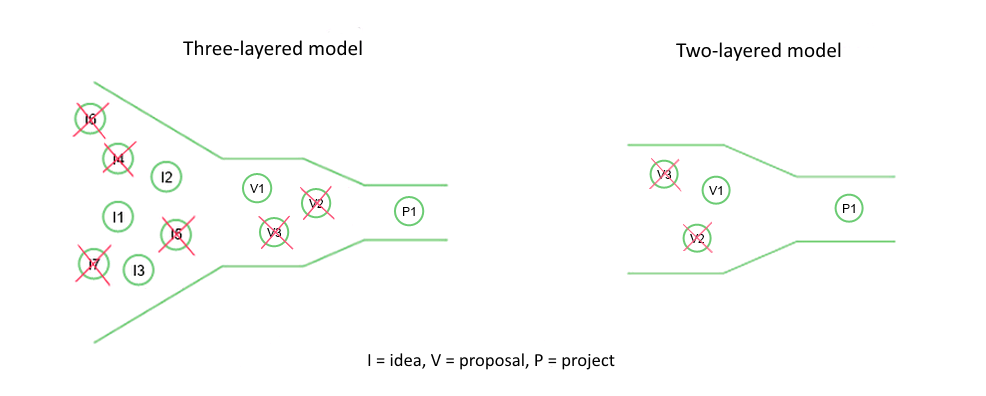 PM-ModelleEN.png
