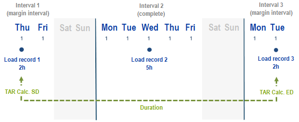 BelastungWoche_EN.png